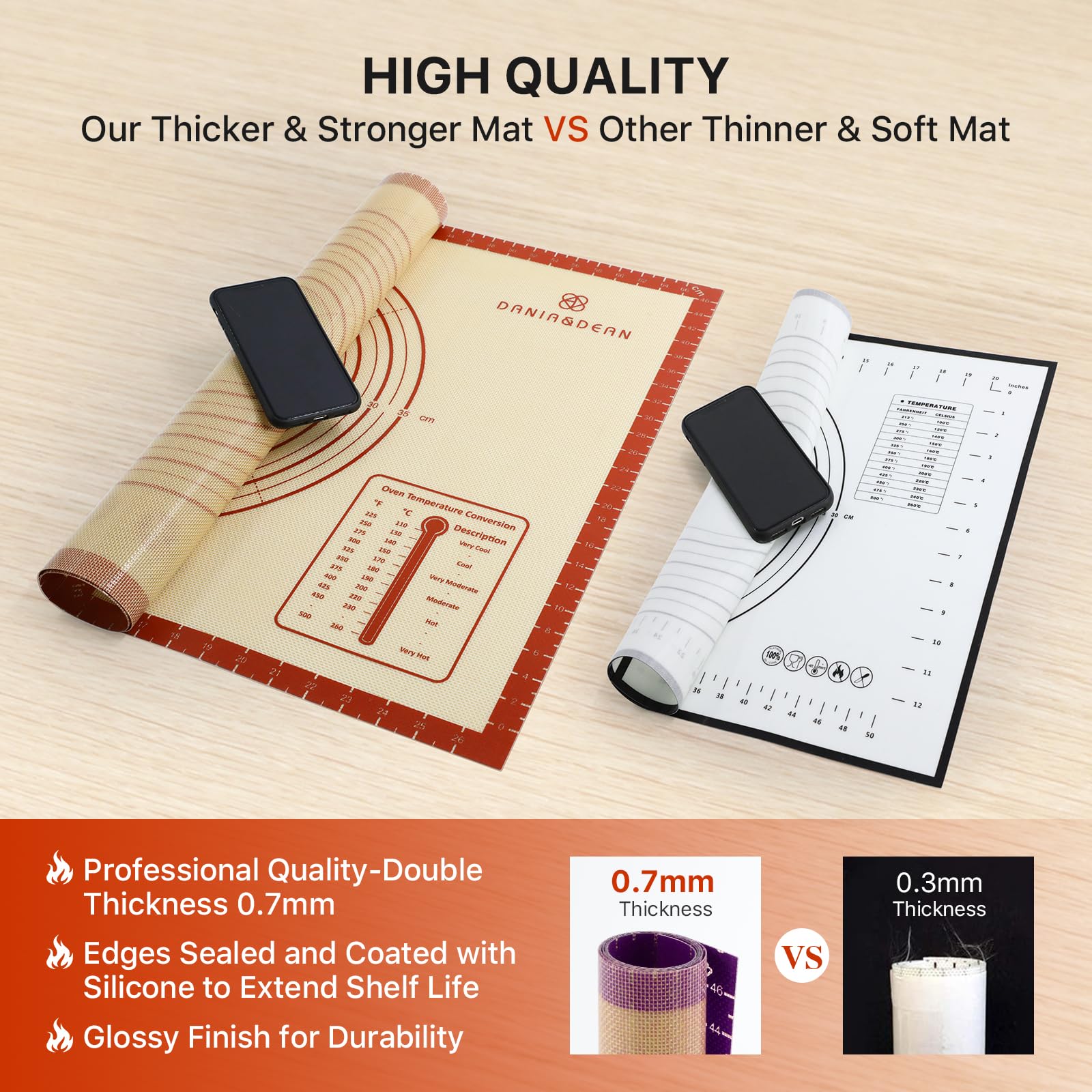 Extra Thick Silicone Baking Mat with Measurement Guides