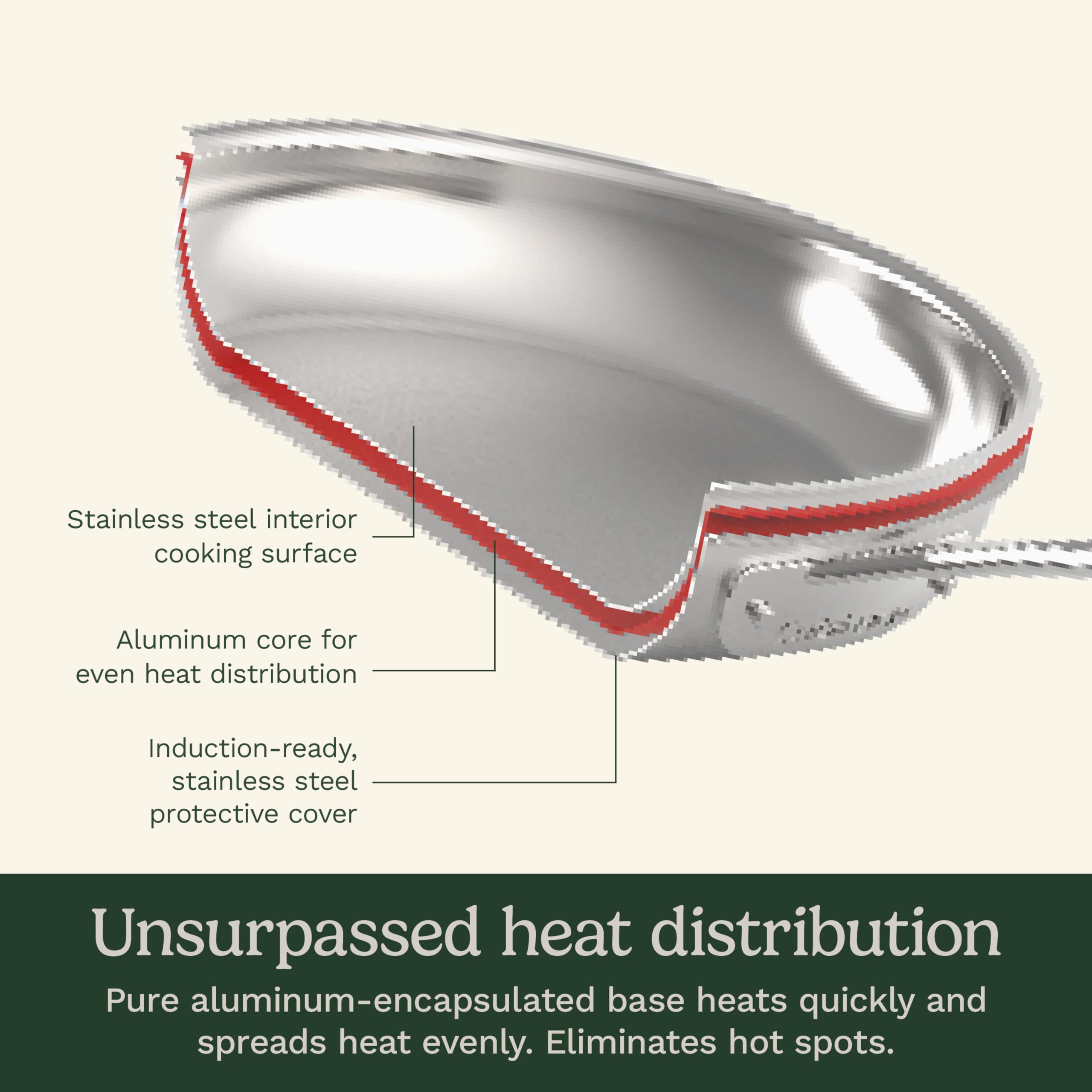 Premium Stainless Steel Cookware Collection